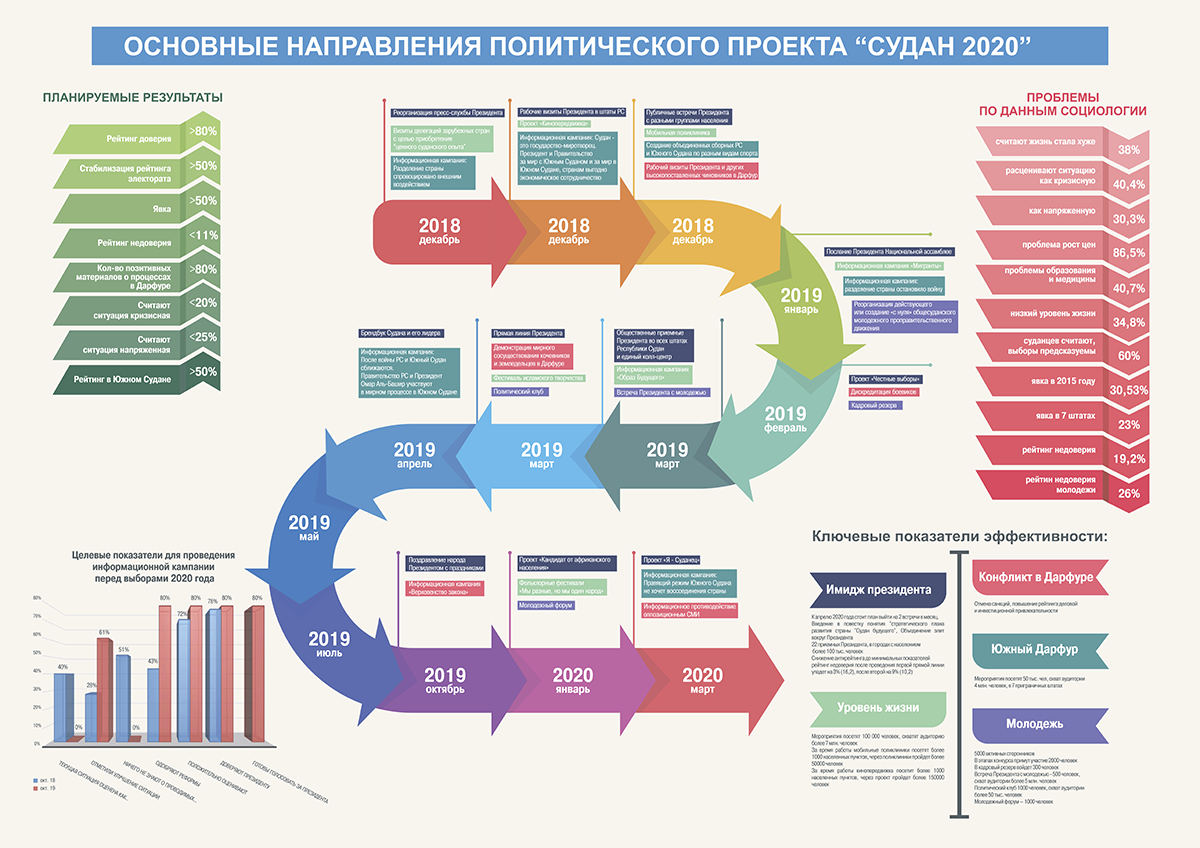 «Публичные казни мародеров и другие зрелищные мероприятия»: советы людей Пригожина свергнутому диктатору