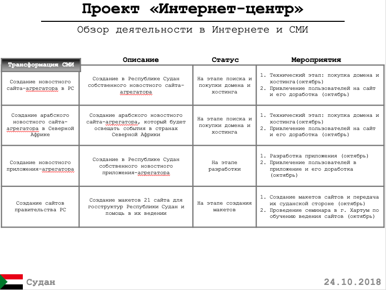«Публичные казни мародеров и другие зрелищные мероприятия»: советы людей Пригожина свергнутому диктатору