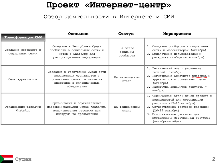 «Публичные казни мародеров и другие зрелищные мероприятия»: советы людей Пригожина свергнутому диктатору