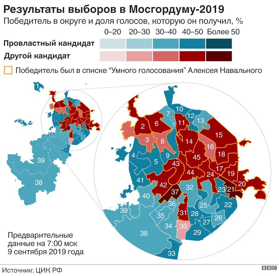 Выборы 8 сентября. Хроника