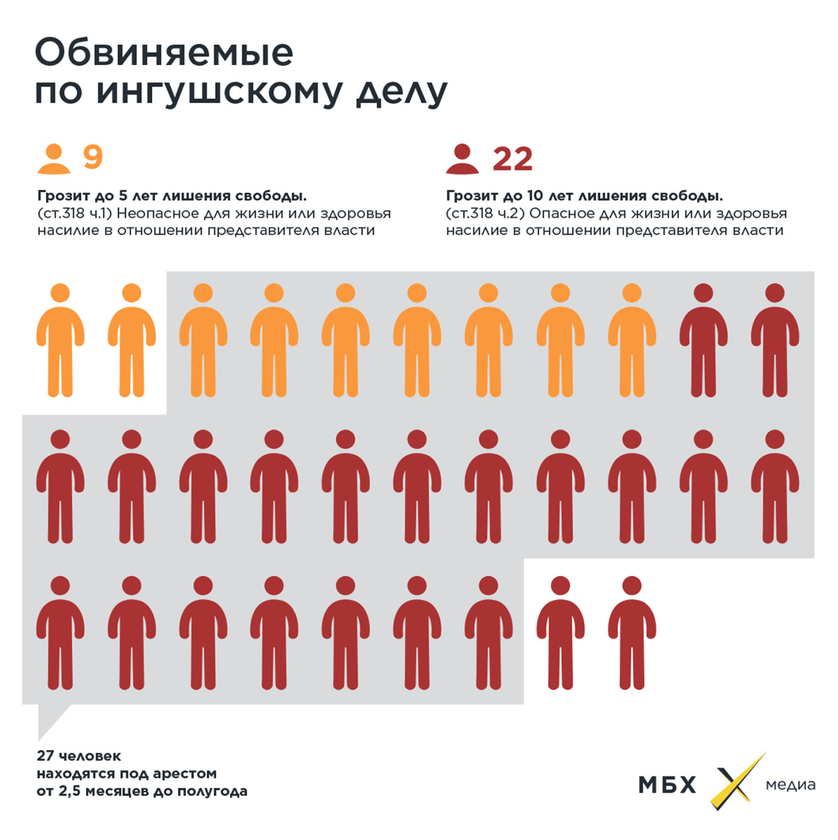 Старейшины в СИЗО, секретные свидетели и тайное обвинение: как развивается «ингушское болотное дело»