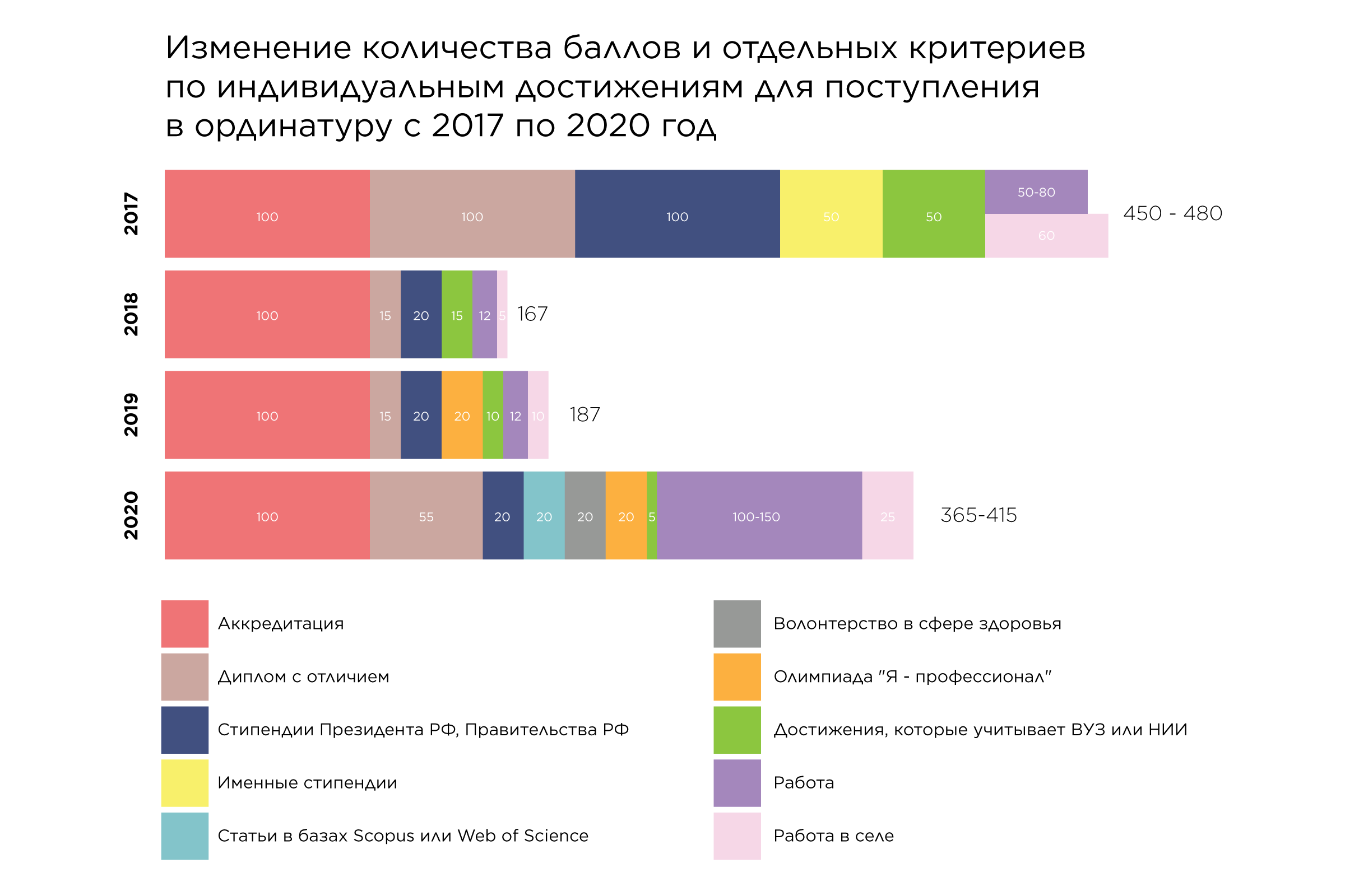 Поступить в ординатуру и стать хорошим врачом: почему правила меняются  каждый год – МБХ медиа