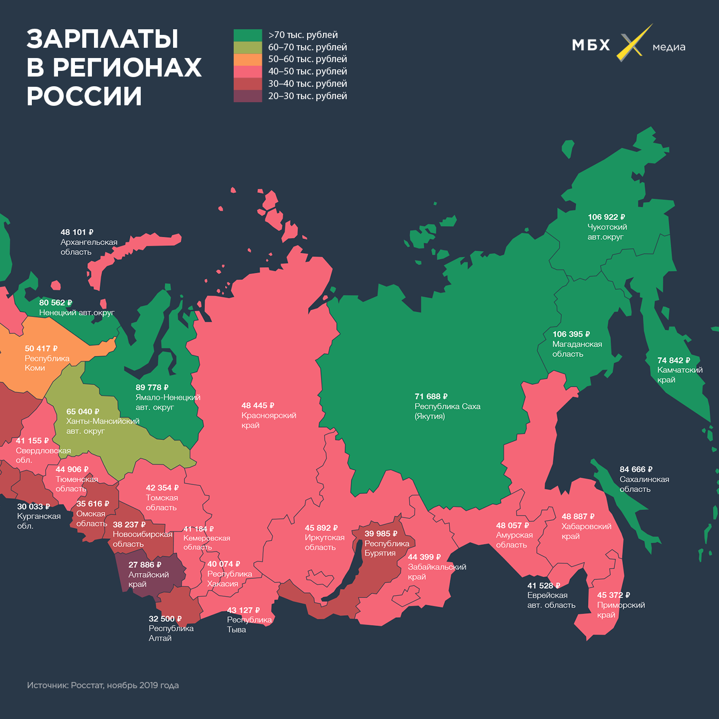 Росстат завышает зарплаты? Объясняем нашу инфографику