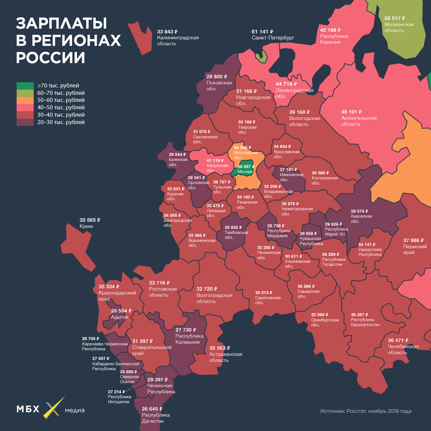 Росстат завышает зарплаты? Объясняем нашу инфографику